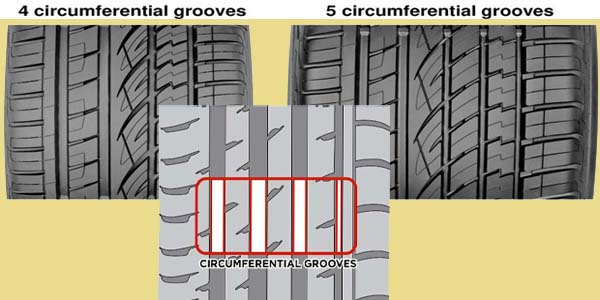 Circumferential grooves Circumferential grooves