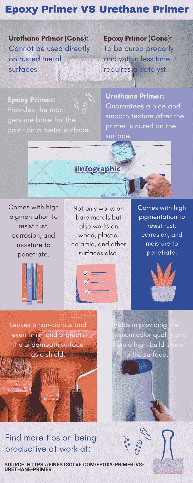 Epoxy Primer Vs Urethane Primer infographics Epoxy Primer Vs Urethane Primer infographics