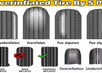 Overinflated Tire 5 Psi
