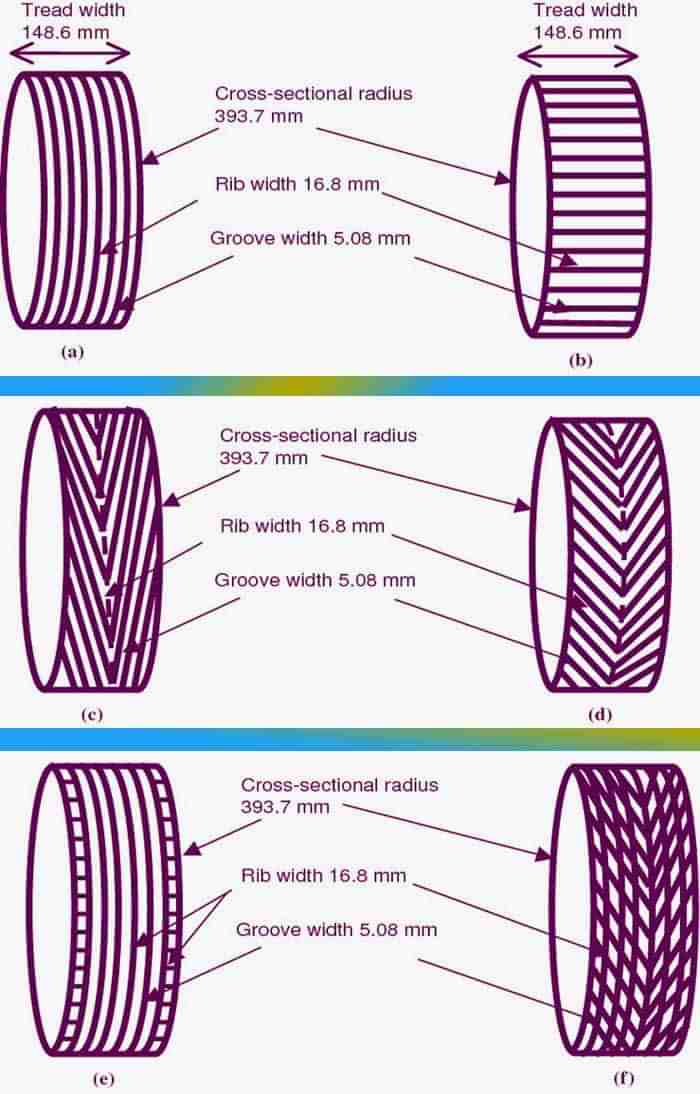 Tire tread groove patterns Tire tread groove patterns