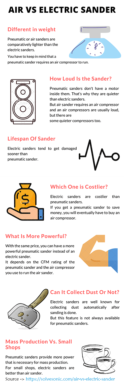 air vs electric sander infographics by solvesonic.com air vs electric sander infographics